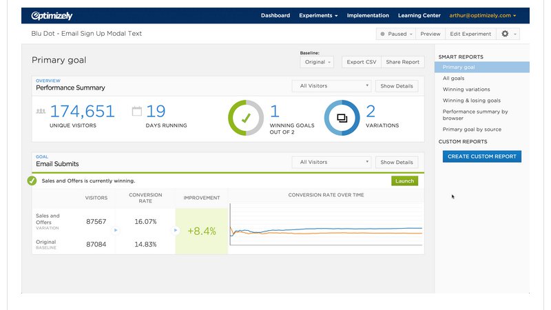 Ejemplo de test con Optimzely