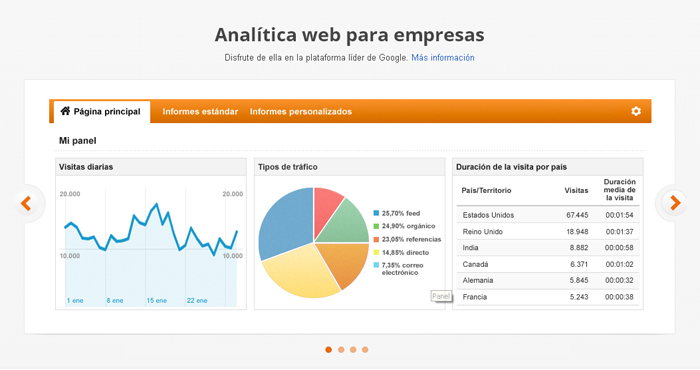 Métricas-de-Google-Analytic