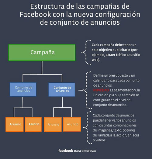 estructura_facebook