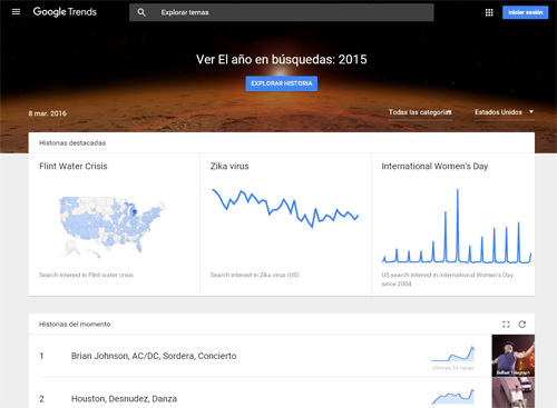 google trends