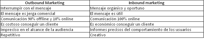 inbound-vs-outbound