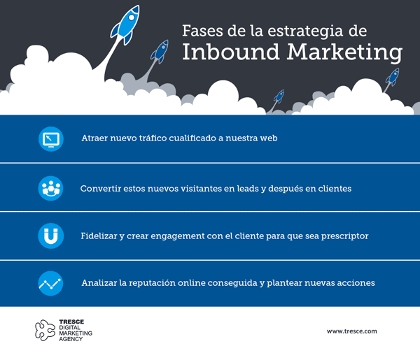 Agencia de Inbound Marketing